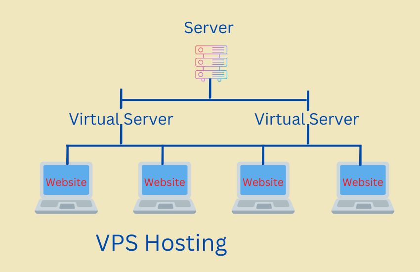 VPS Server