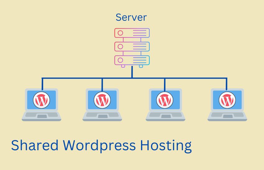 cheap wordpress hosting